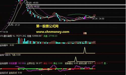 找大牛 源码_大牛论坛邀请码生成器